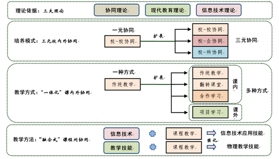 教改方案图.png