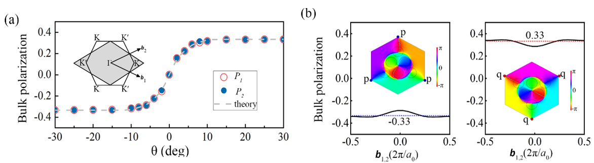 ChartDescription automatically generated